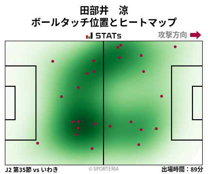 ヒートマップ - 田部井　涼
