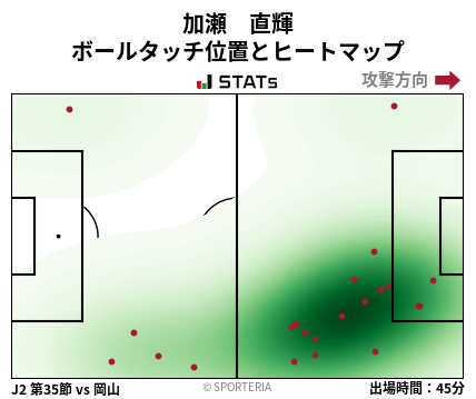 ヒートマップ - 加瀬　直輝