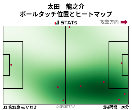 ヒートマップ - 太田　龍之介