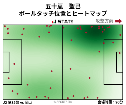 ヒートマップ - 五十嵐　聖己