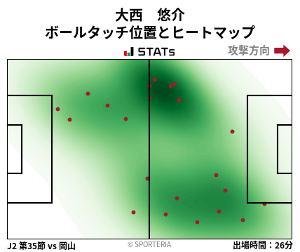 ヒートマップ - 大西　悠介