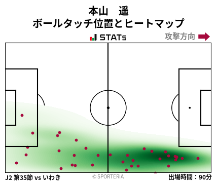 ヒートマップ - 本山　遥