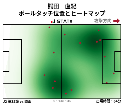 ヒートマップ - 熊田　直紀
