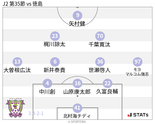 フォーメーション図