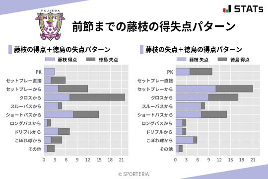 得失点パターン