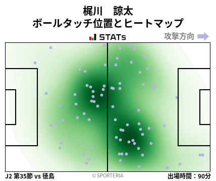 ヒートマップ - 梶川　諒太