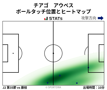 ヒートマップ - チアゴ　アウベス