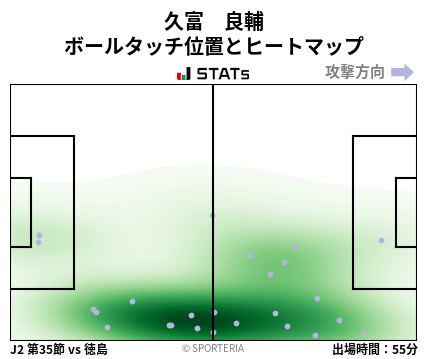 ヒートマップ - 久富　良輔