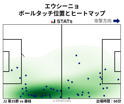 ヒートマップ - エウシーニョ