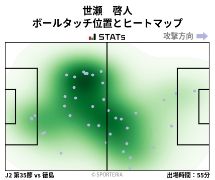 ヒートマップ - 世瀬　啓人