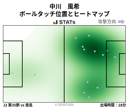 ヒートマップ - 中川　風希