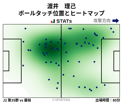 ヒートマップ - 渡井　理己