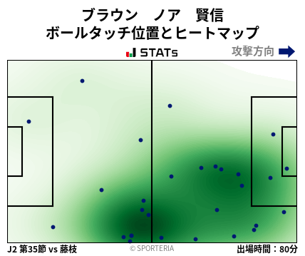 ヒートマップ - ブラウン　ノア　賢信