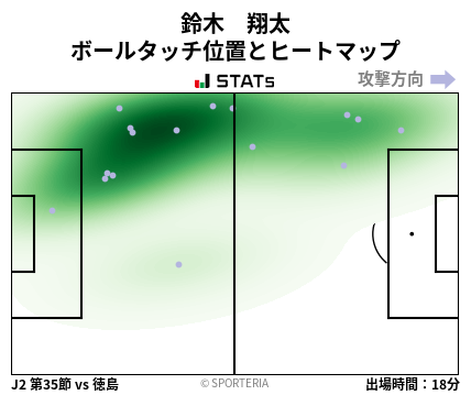 ヒートマップ - 鈴木　翔太