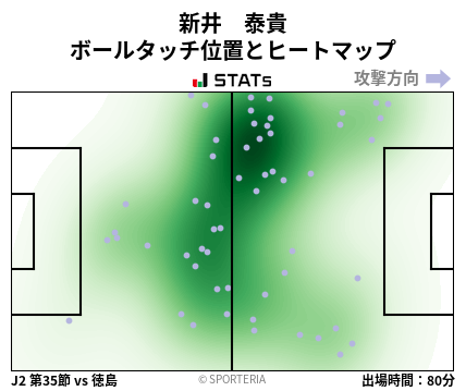 ヒートマップ - 新井　泰貴