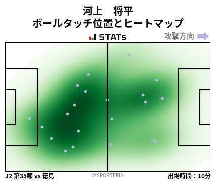 ヒートマップ - 河上　将平