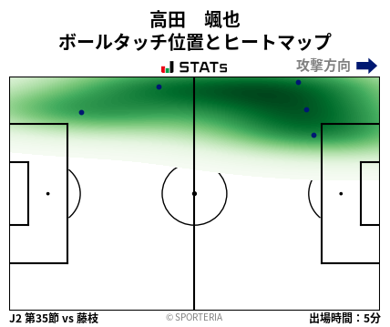 ヒートマップ - 高田　颯也