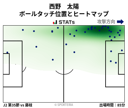 ヒートマップ - 西野　太陽