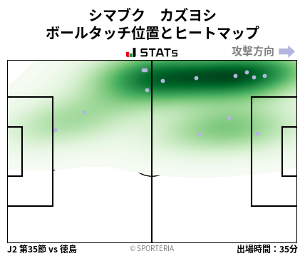 ヒートマップ - シマブク　カズヨシ