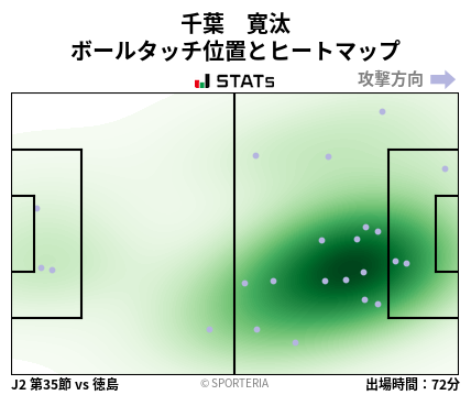 ヒートマップ - 千葉　寛汰