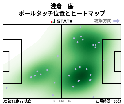 ヒートマップ - 浅倉　廉