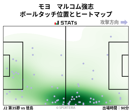 ヒートマップ - モヨ　マルコム強志