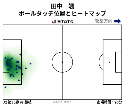 ヒートマップ - 田中　颯