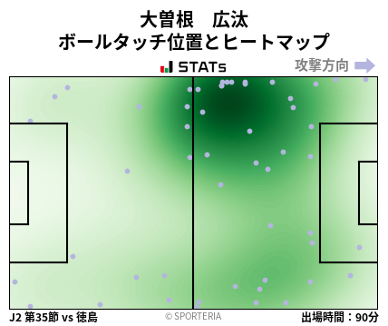 ヒートマップ - 大曽根　広汰