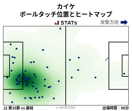 ヒートマップ - カイケ