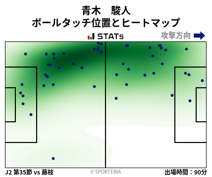 ヒートマップ - 青木　駿人