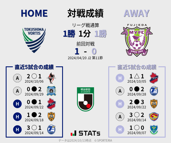 前節までの対戦成績