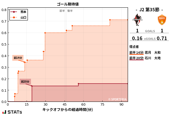 ゴール期待値