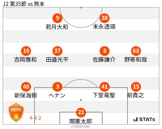 フォーメーション図