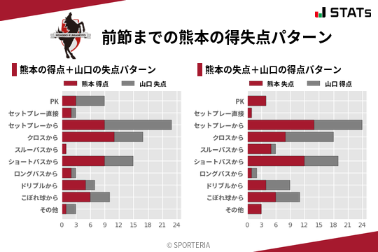 得失点パターン