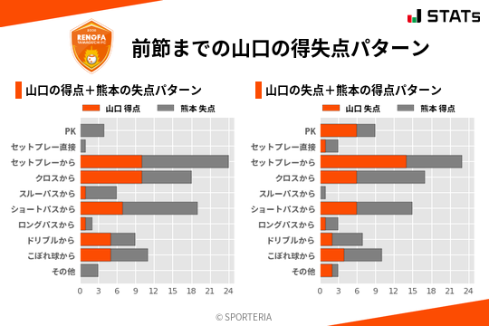 得失点パターン