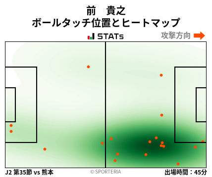ヒートマップ - 前　貴之