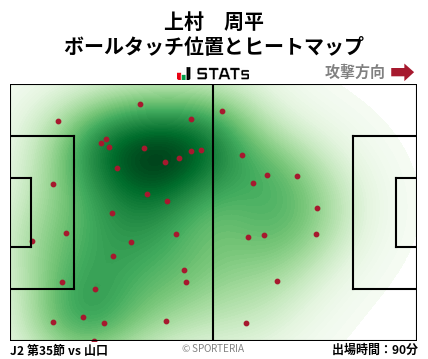 ヒートマップ - 上村　周平