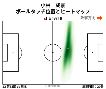 ヒートマップ - 小林　成豪