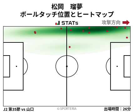 ヒートマップ - 松岡　瑠夢