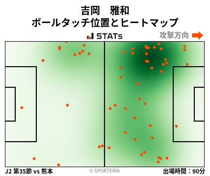 ヒートマップ - 吉岡　雅和