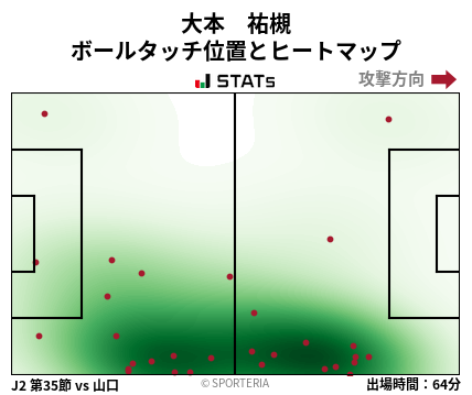 ヒートマップ - 大本　祐槻