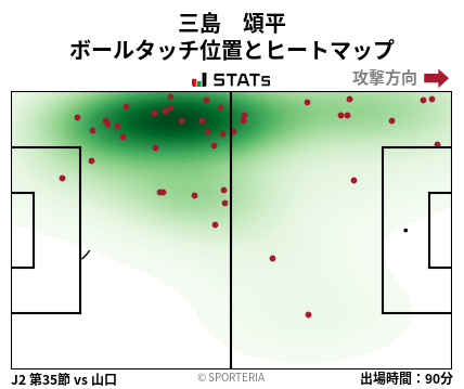 ヒートマップ - 三島　頌平