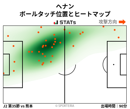 ヒートマップ - ヘナン