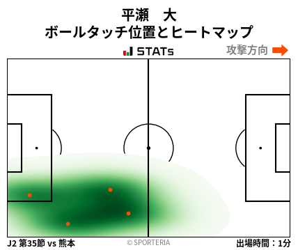 ヒートマップ - 平瀬　大