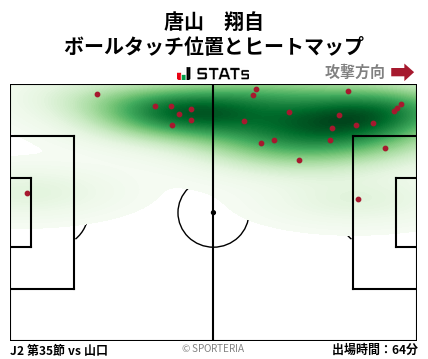 ヒートマップ - 唐山　翔自