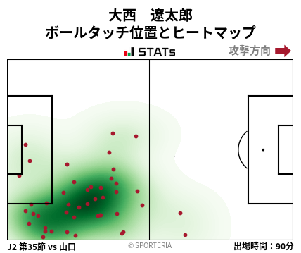 ヒートマップ - 大西　遼太郎