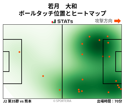 ヒートマップ - 若月　大和