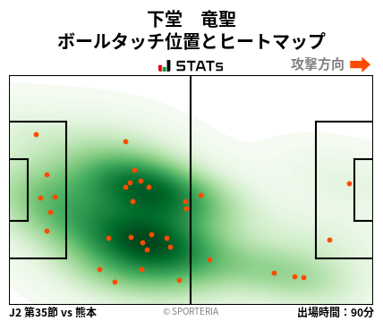 ヒートマップ - 下堂　竜聖