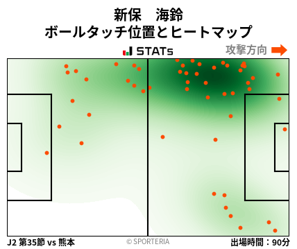 ヒートマップ - 新保　海鈴