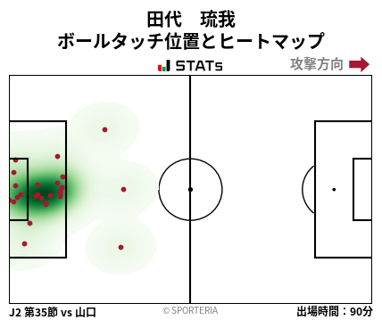 ヒートマップ - 田代　琉我